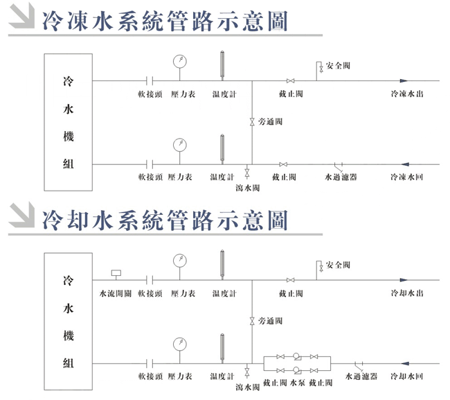 冷水機(jī)安裝注意事項(xiàng)