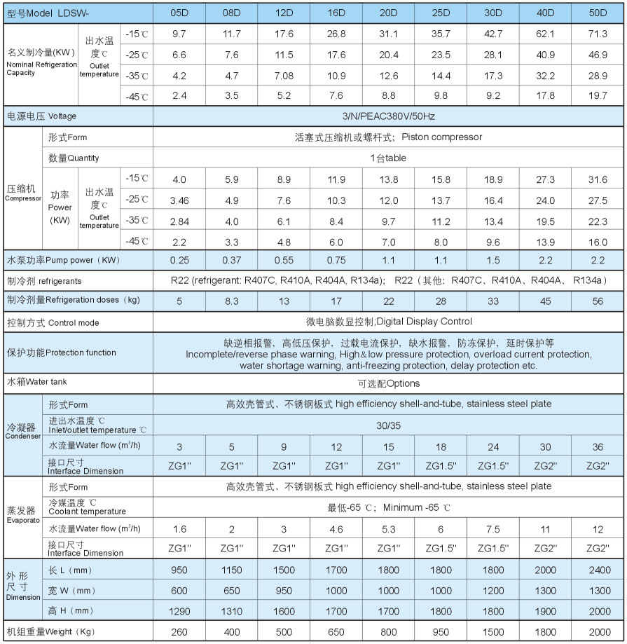 LOUDA系列箱式低溫冷水機組